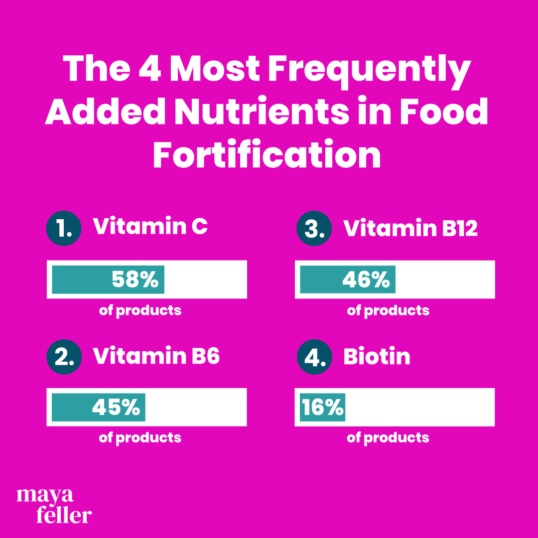 Fortified foods - Maya Feller Nutrition