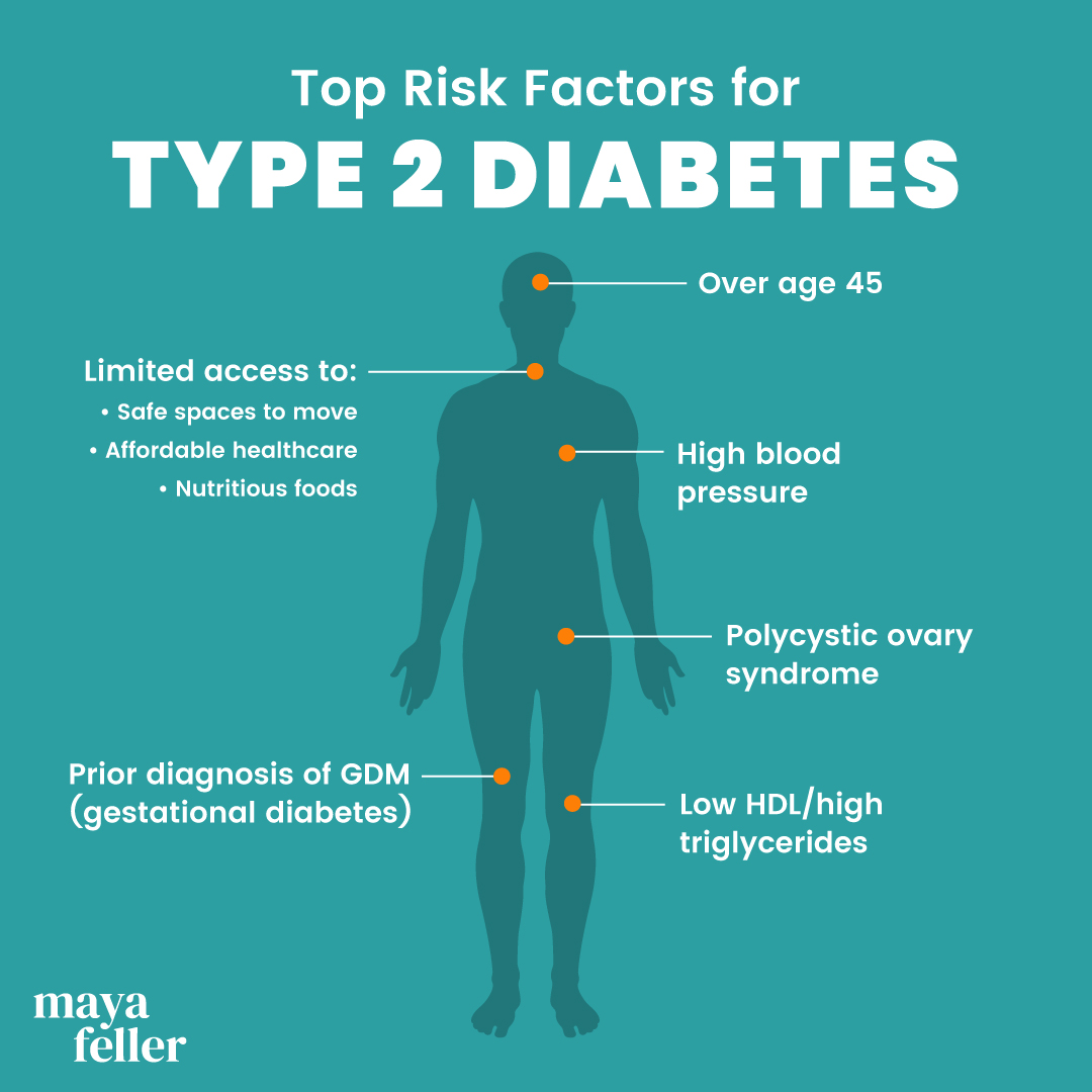 Type 2 diabetes - Maya Feller Nutrition
