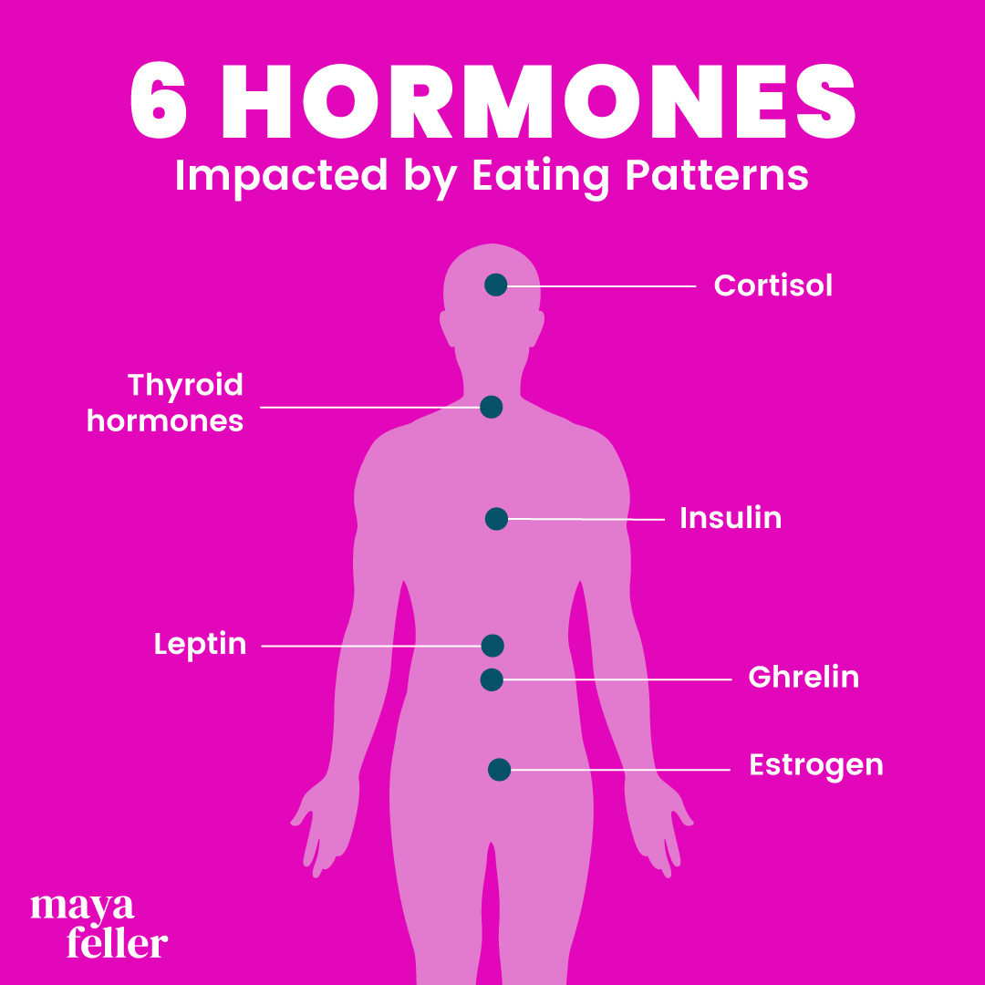 Eating patterns and hormones - Maya Feller Nutrition